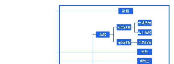 组织图