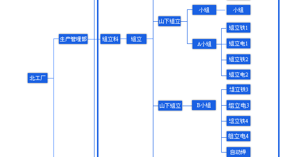 组织图