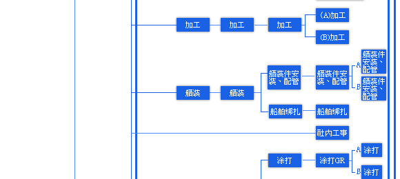 组织图