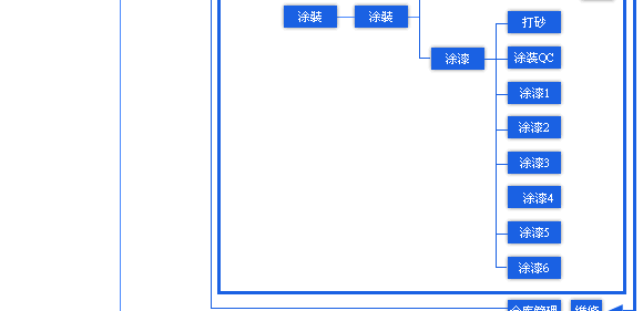 组织图