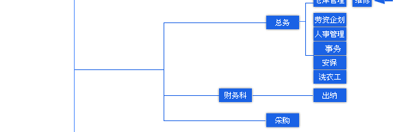 组织图